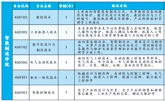 智能制造学院专业简介.png